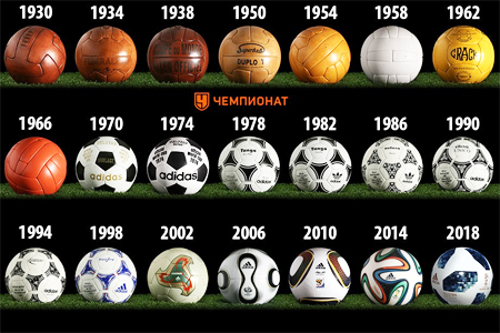 факты о футбольном мяче